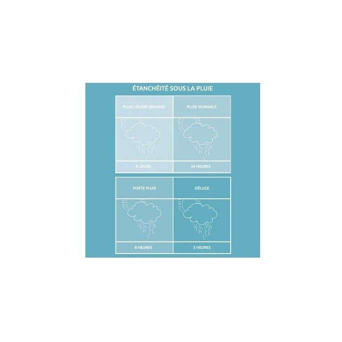 Sacoche arrière simple " Urban dry shopper"