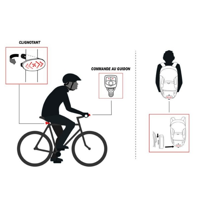 Eclairage clignotant directionnel arrière fixation tige de selle.