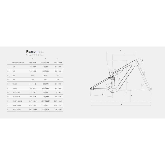 Megamo Reason CRB 07 - Carbone - DJI Avinox M1,120Nm