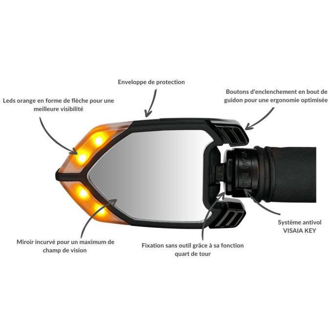 Rétroviseur clignotants QLÏR de VISAIA